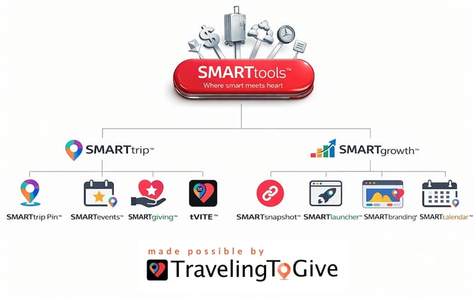 ! SMART TOOLS PORTFOLIO